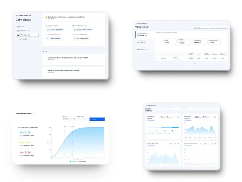 Axify interface showing project insights, delivery forecasts, value stream, and DORA metrics.