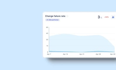 Change Failure Rate Complete Guide DORA metric