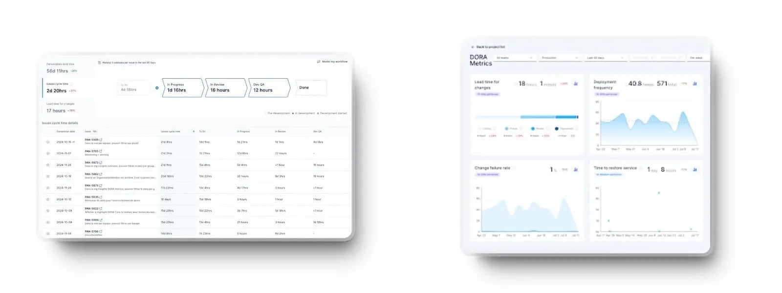 Axify dashboards showing DORA metrics and value stream mapping for team performance.