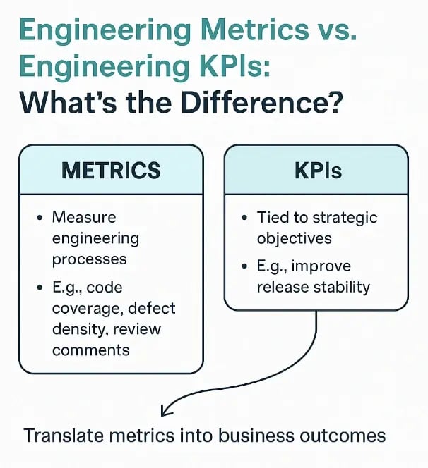 Engineering metrics vs engineering KPIs explained