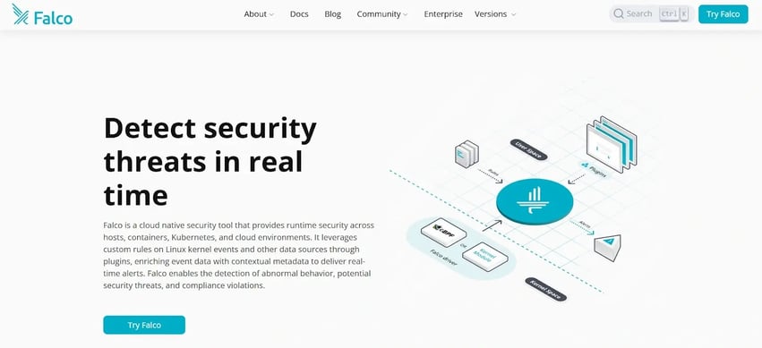 Falco homepage describing real-time detection for cloud and Kubernetes security threats