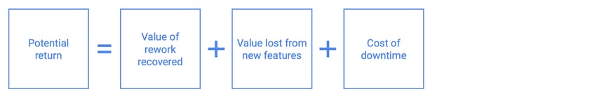 Formula showing how to calculate potential return from rework, features, and downtime.