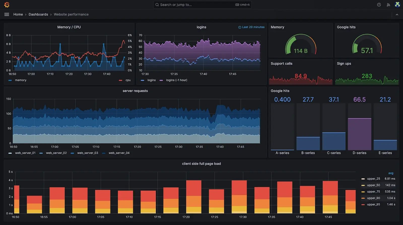 Grafana observability tool