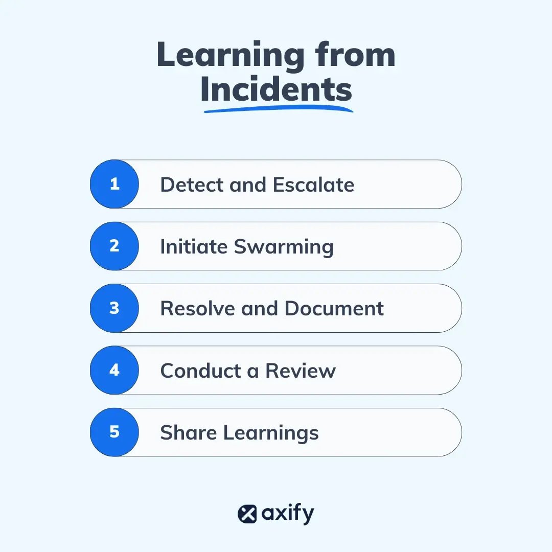 Learning from Incidents: A Step-by-Step Workflow