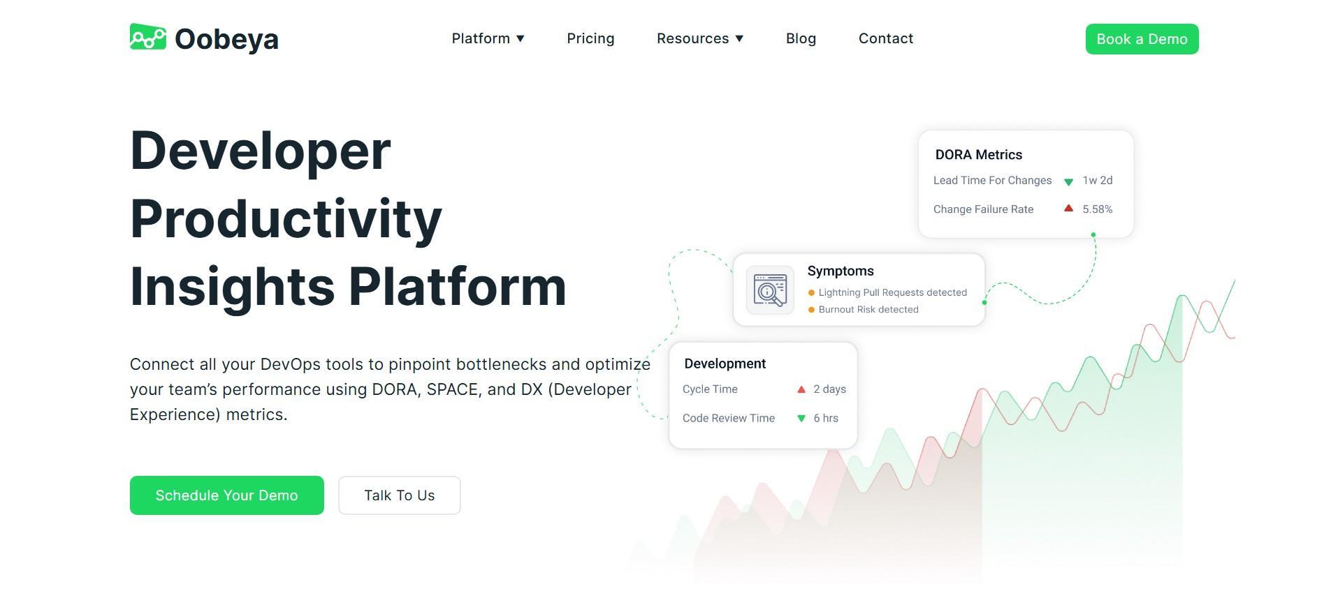 Oobeya's Developer Productivity Insights Platform dashboard showcasing DORA metrics, symptoms like burnout risk, and development cycle time, providing a comprehensive view for engineering leaders.