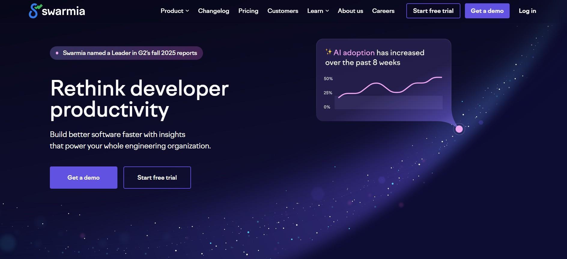 Swarmia landing page showcasing their platform for developer productivity and AI adoption metrics, with a prominent graph indicating increased AI adoption.