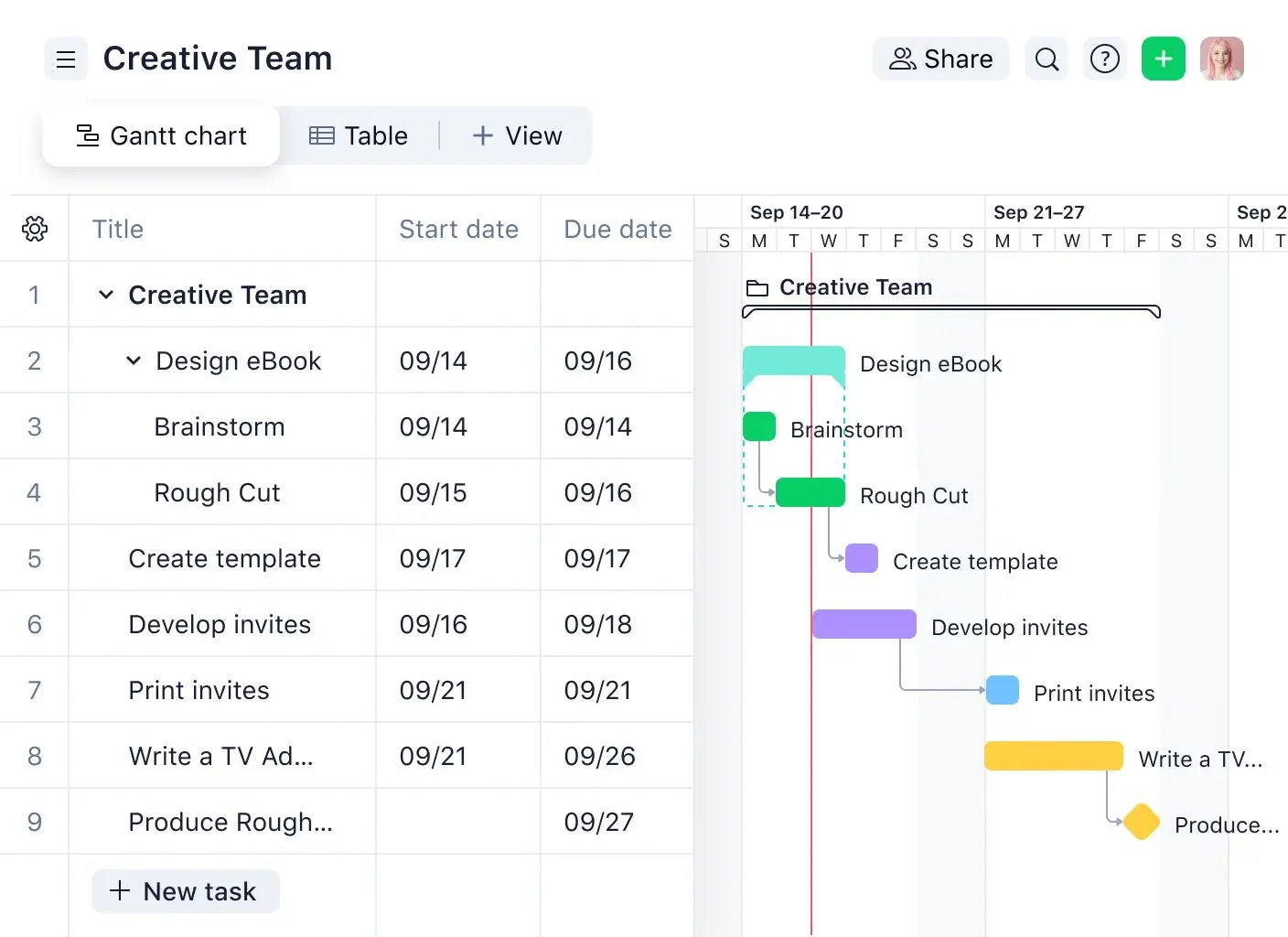 Wrike's gantt chart showing project timeline, tasks, and team scheduling overview.