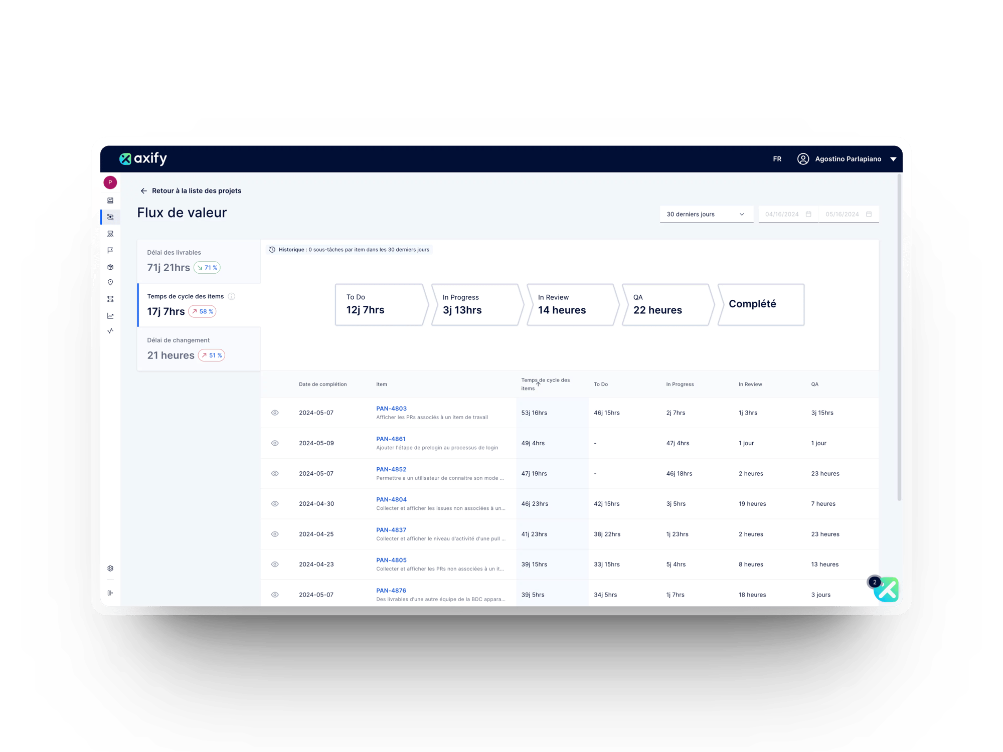 aperçu des tableaux de bord Axify pour aider les gestionnaires de l’ingénierie à atteindre de meilleures performances de livraison logicielle