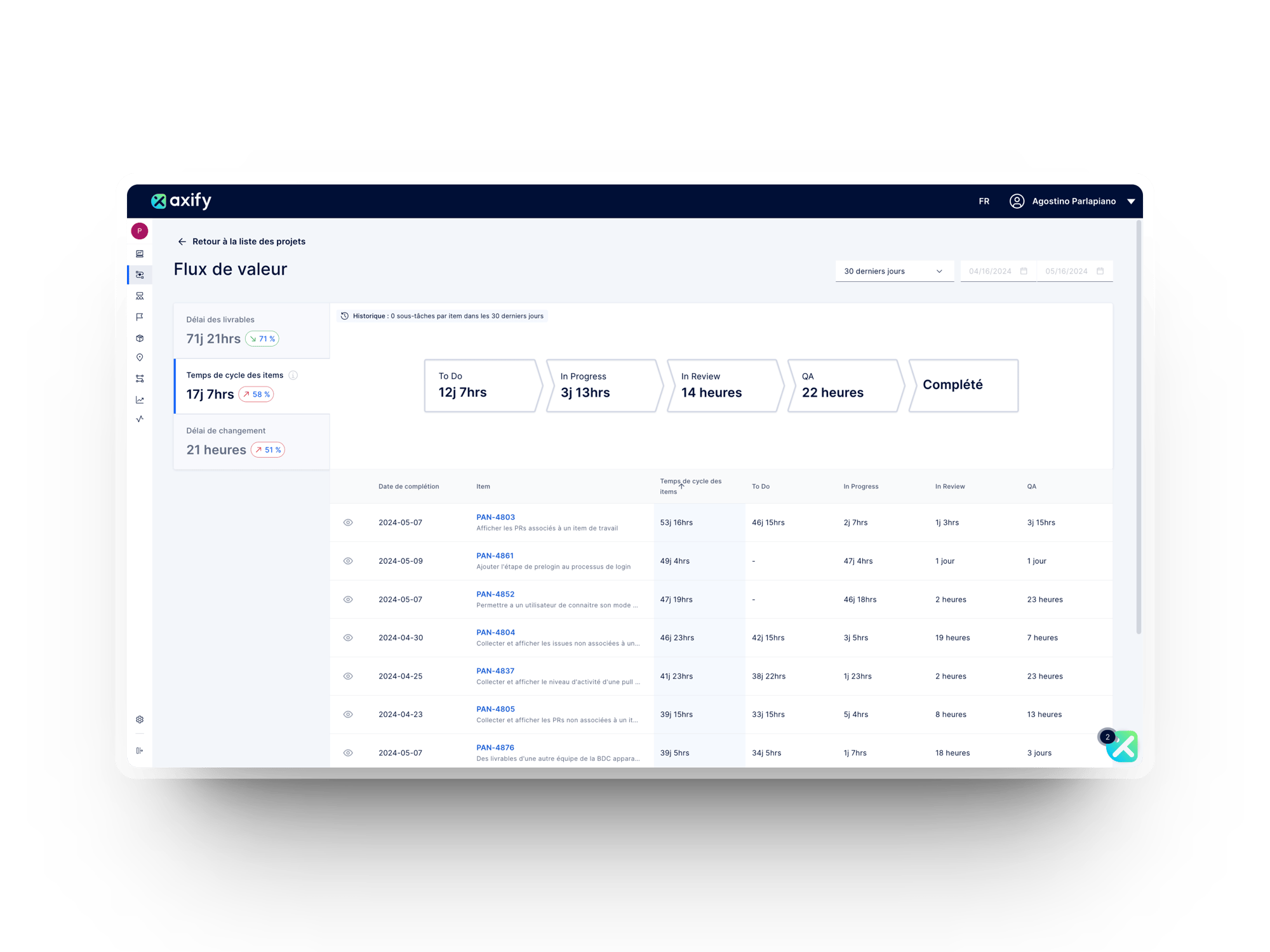 Aperçu de la cartographie des chaînes de valeur (value stream mapping ou VSM) d’Axify dans un contexte de développement logiciel