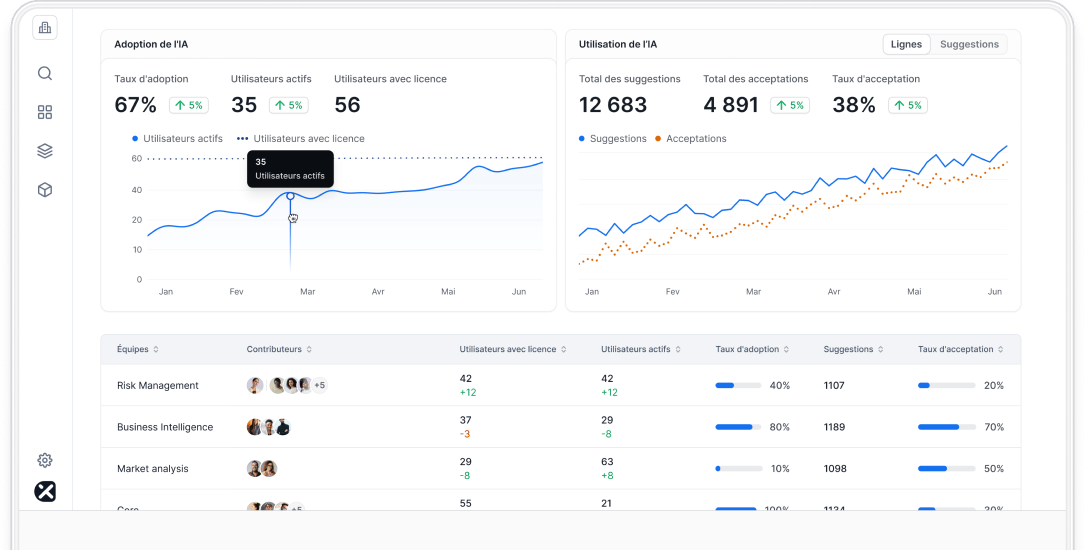 Adoption et impact IA Axify tableau de bord