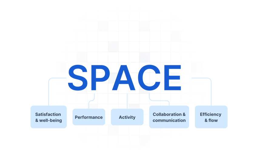 space metrics