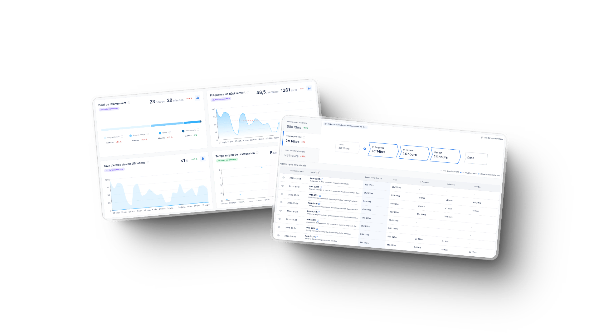 Axify dashboards showing DORA metrics, value stream