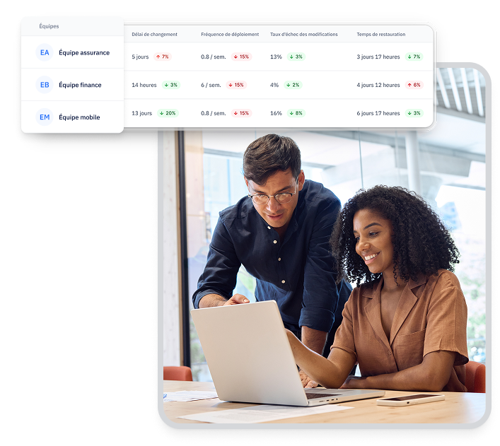 Axify pour une visibilité des performances de vos équipes