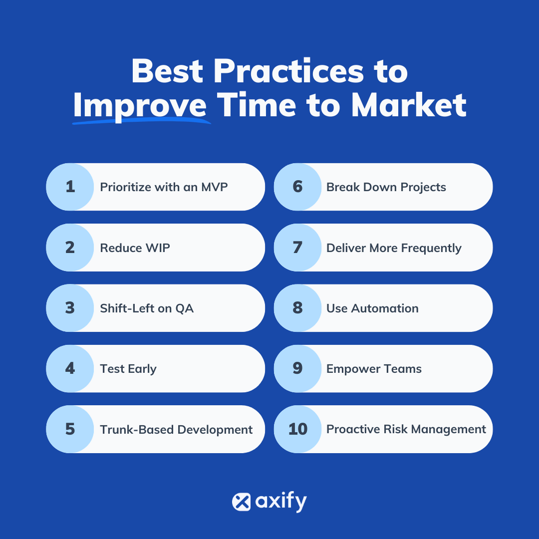 Best Practices to Improve software Time to Market