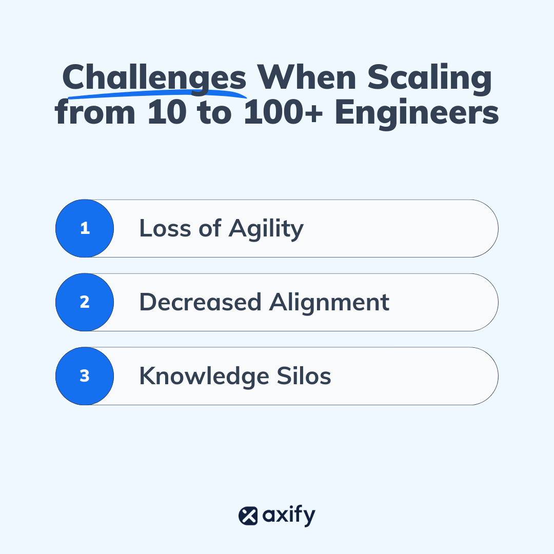 Challenges When Scaling from 10 to 100  Engineers