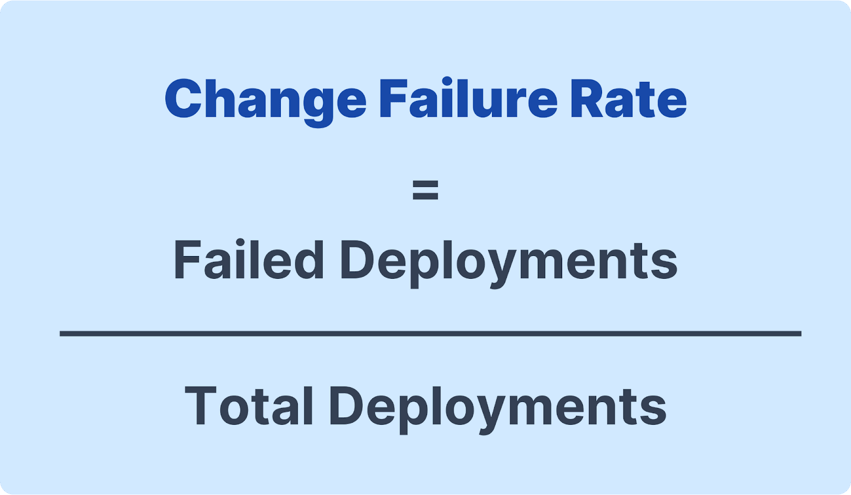 Change failure rate calculation in software development