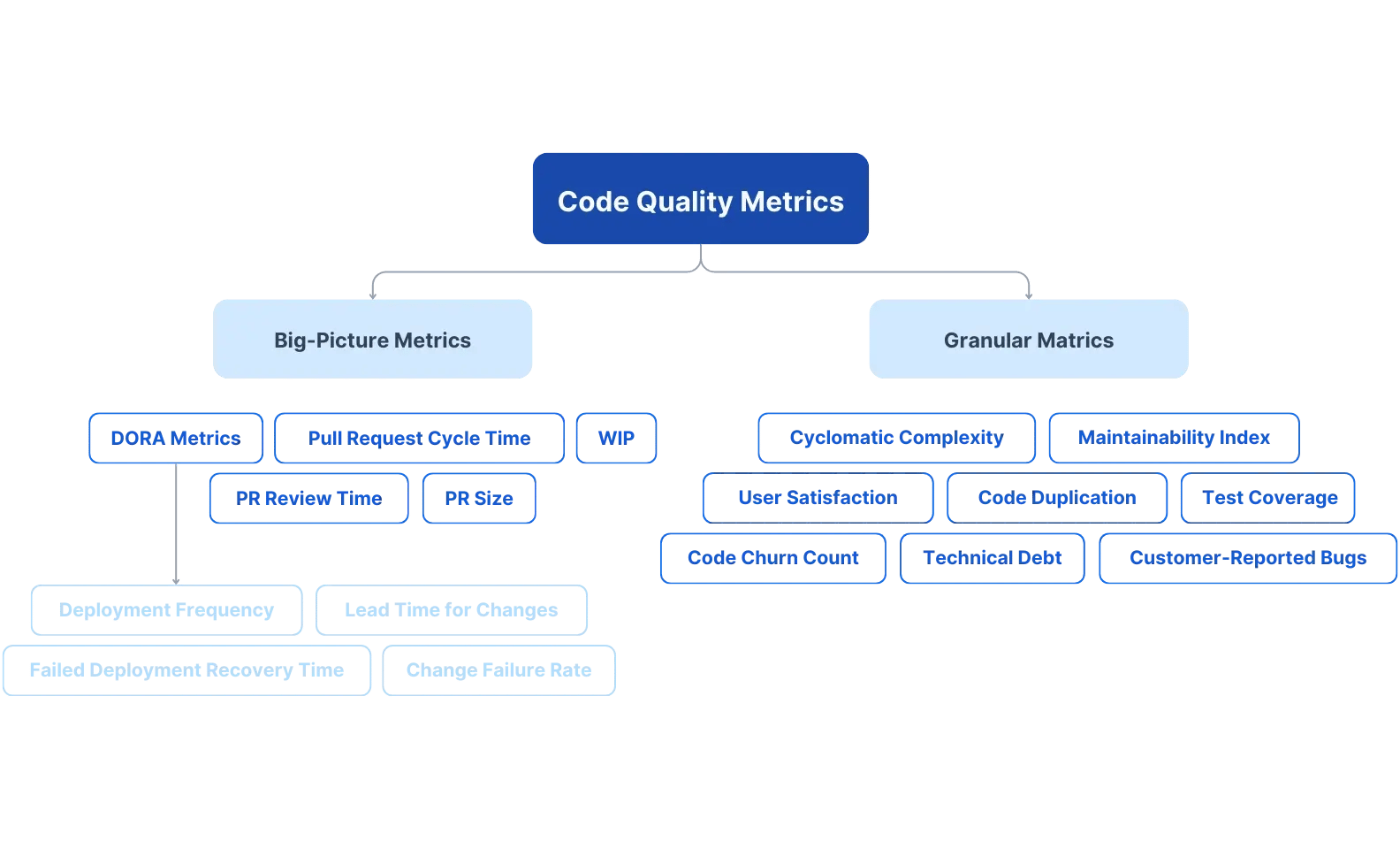 Code Quality Metrics cheat sheet