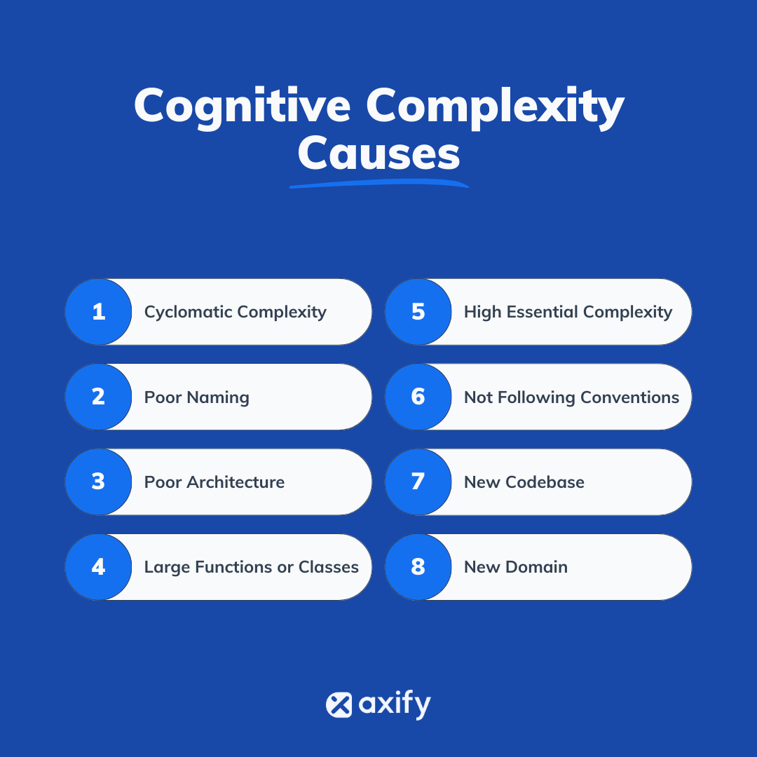 Cognitive Complexity Causes in software development