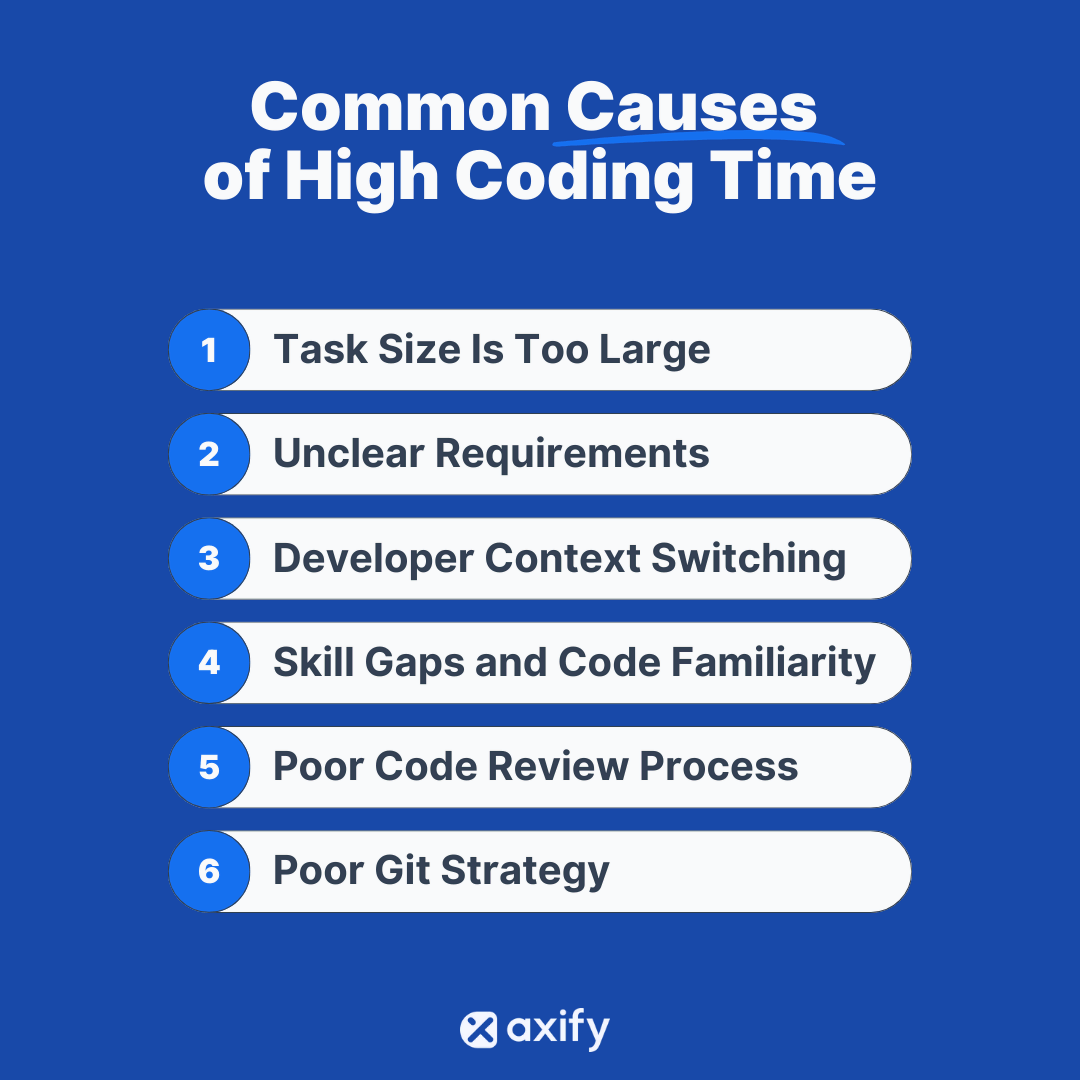 Common Causes of High Coding Time