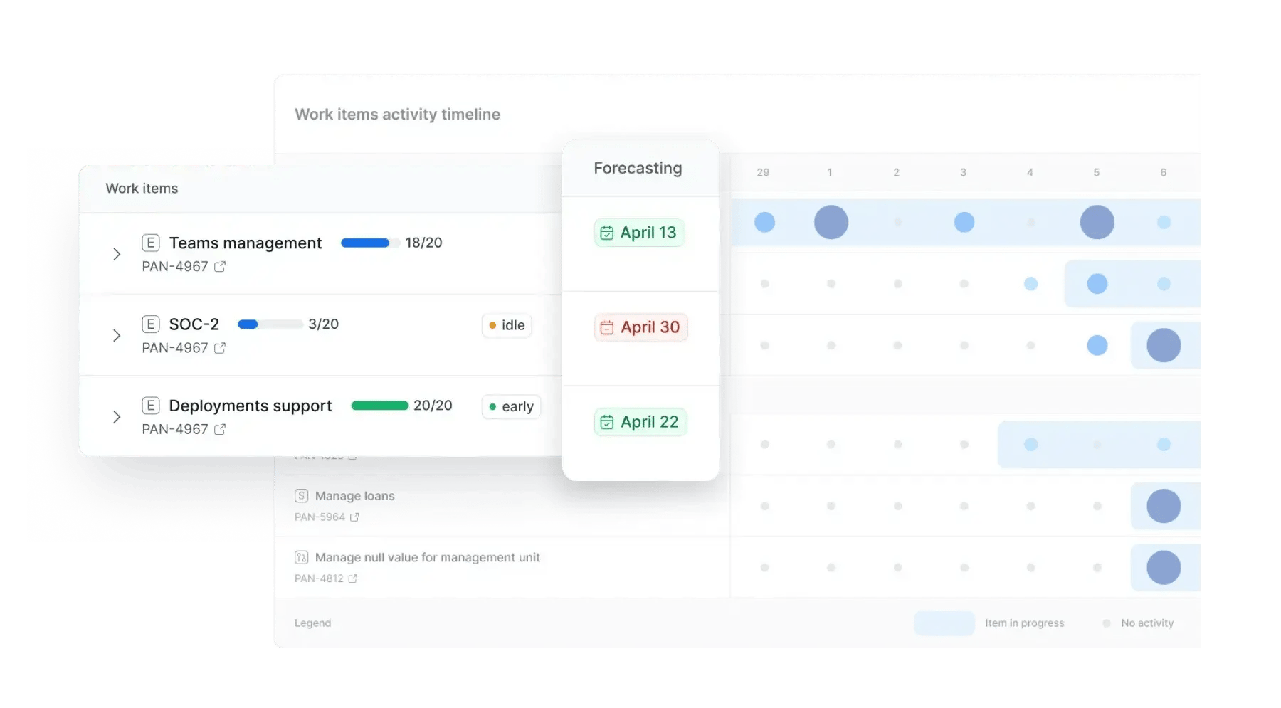 Axify resource allocation 