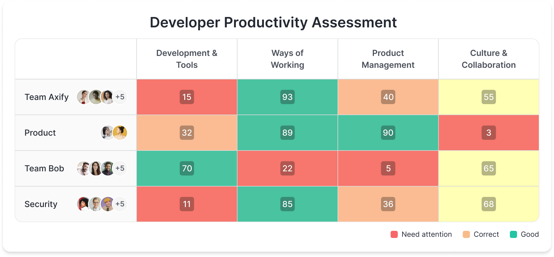 Developer Productivity Table EN