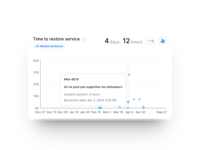 dora - time to restore