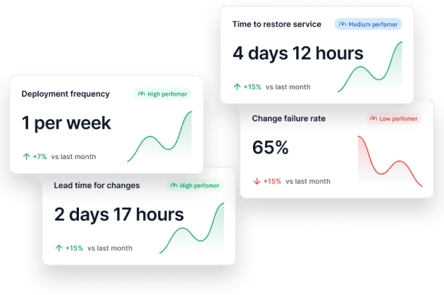 DORA-metrics-Axify-in-Axify
