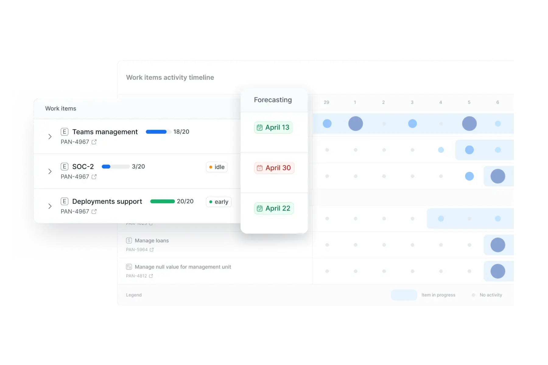 Axify’s software delivery forecasting and estimation tool