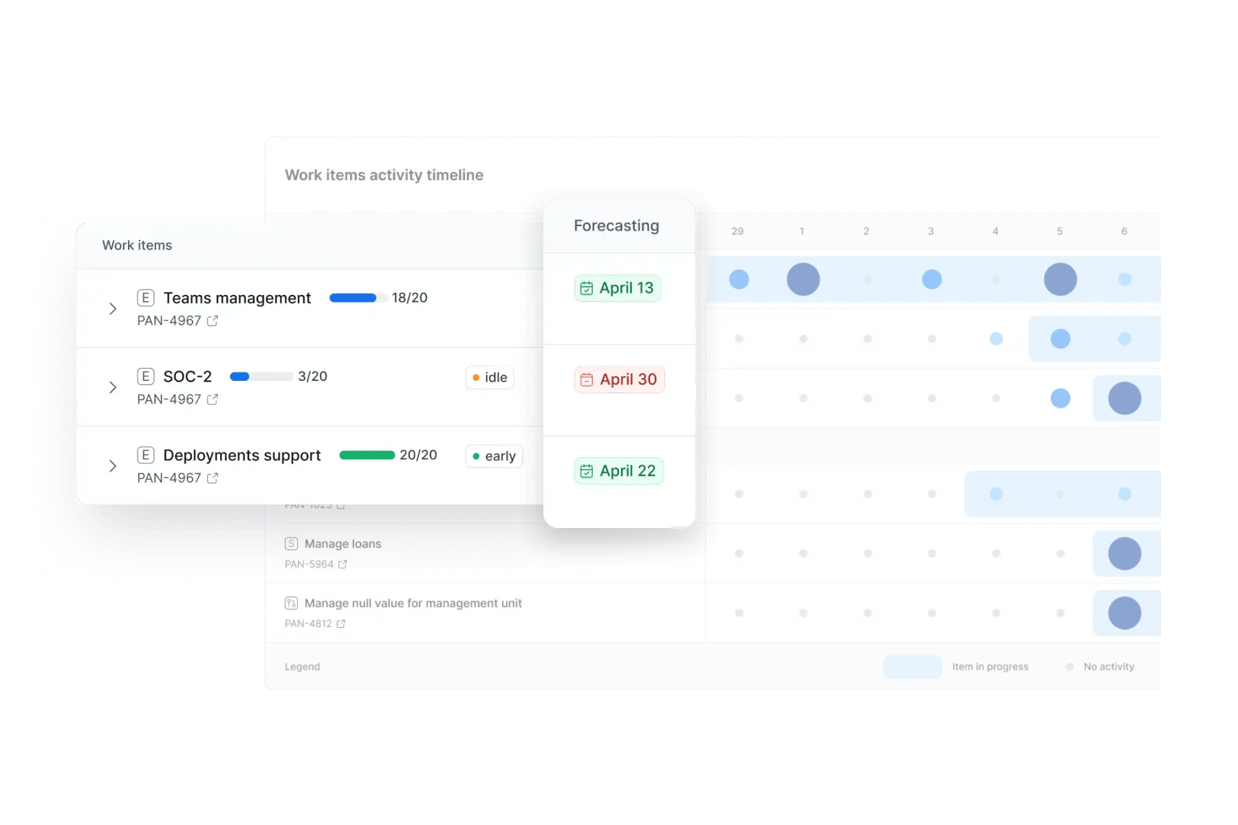 Axify software delivery forecasting and estimation tool