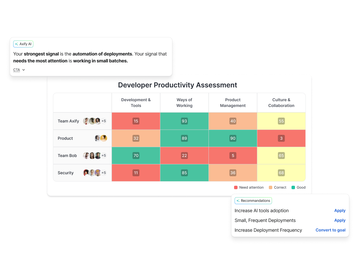 EN - Developer Productivity + AI