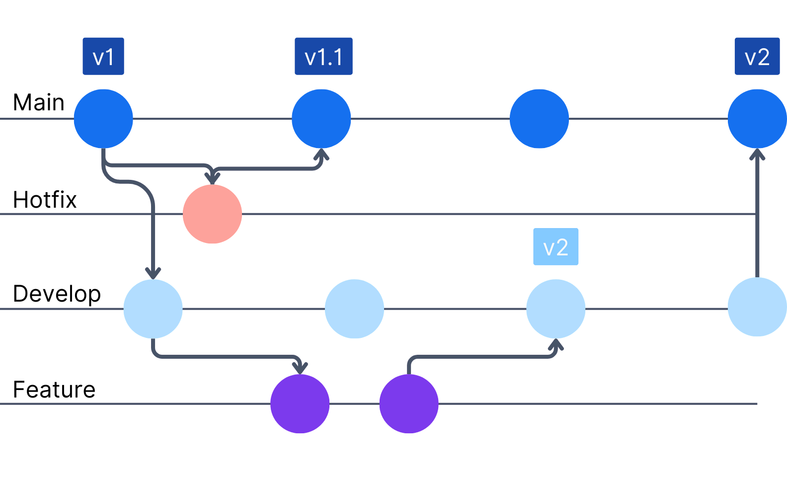 gitflow git workflow
