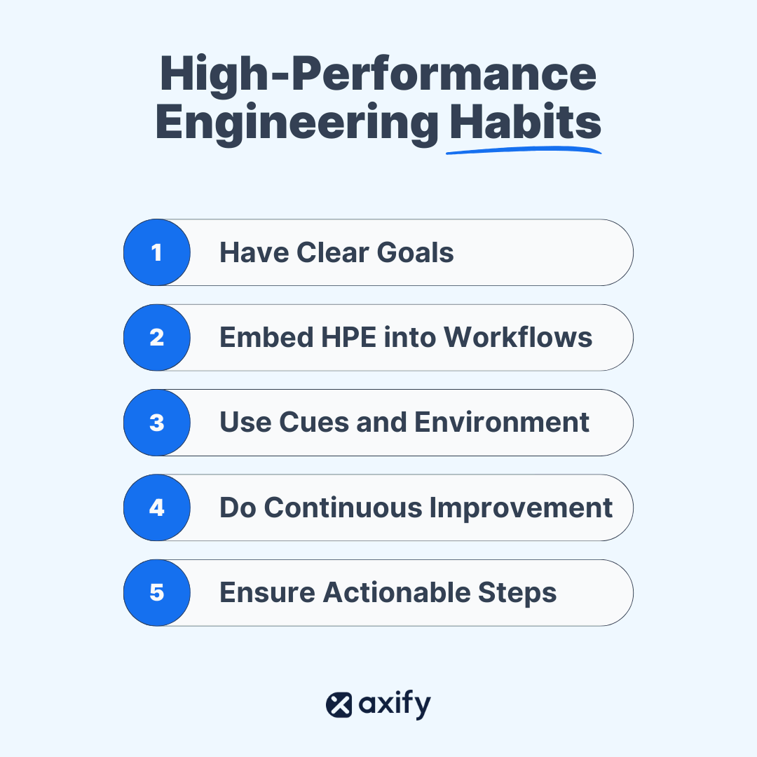 High-Performance Engineering Habits cheat sheet