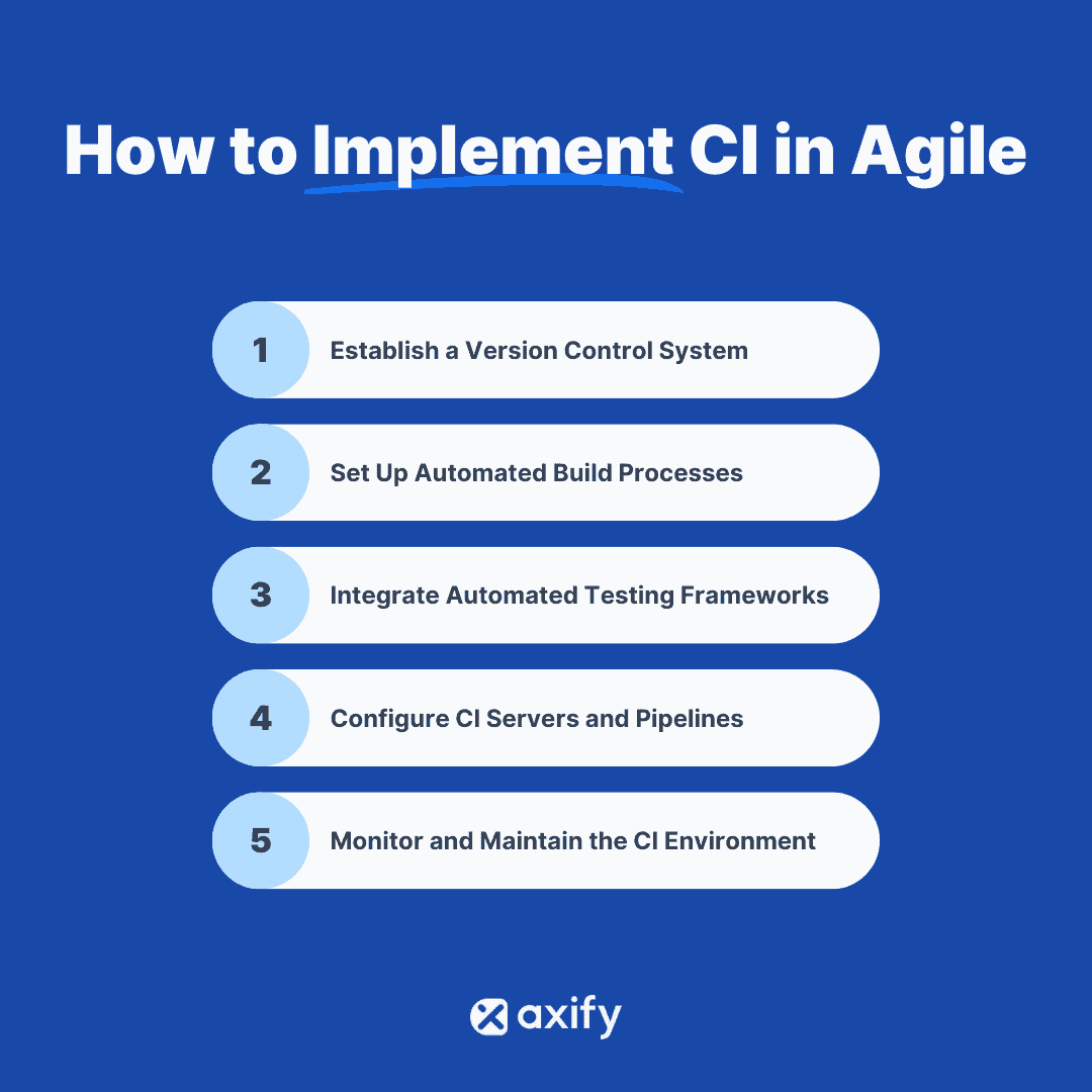 How to Implement Continuous Integration in Agile (Step by Step)_1