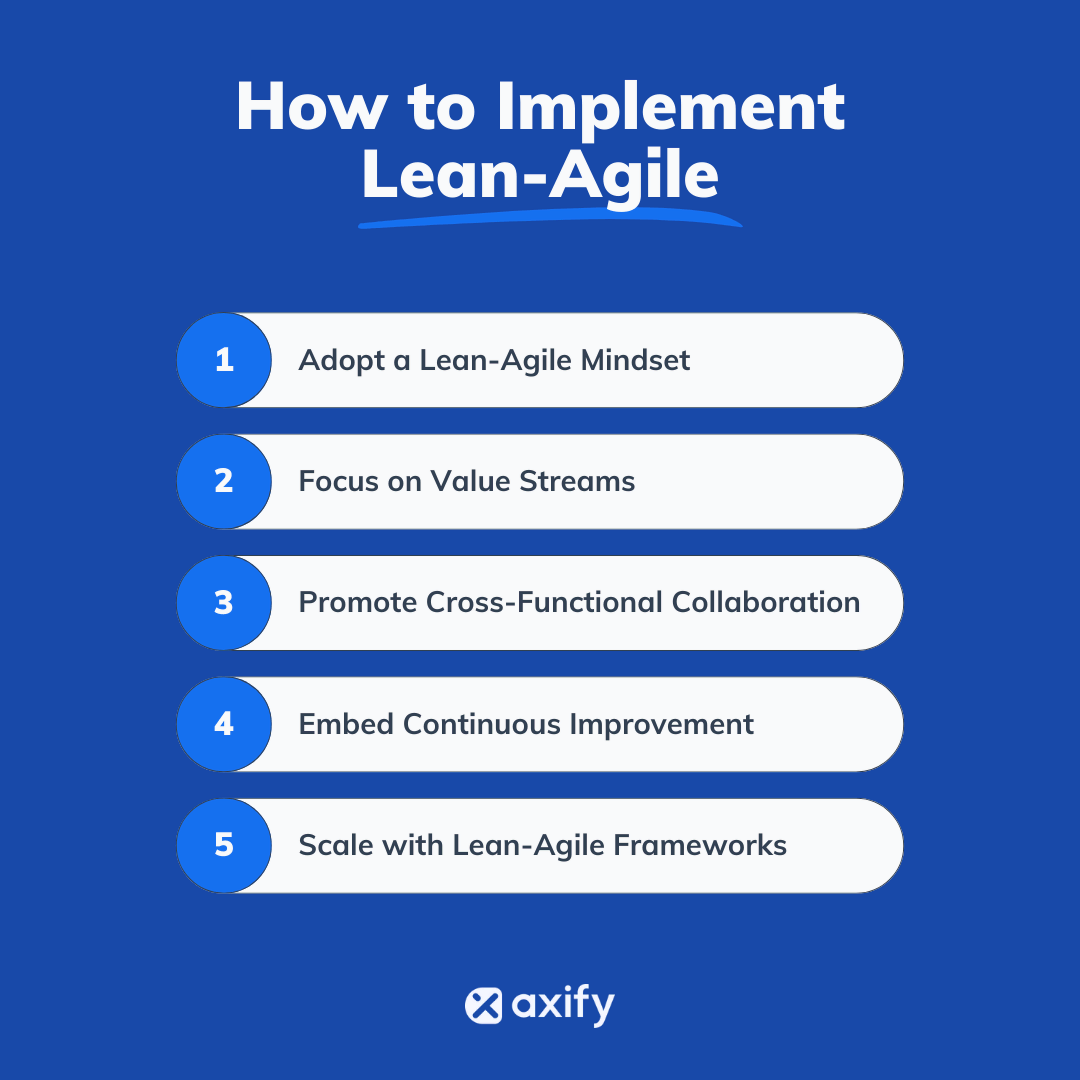 How to Implement Lean-Agile cheat sheet