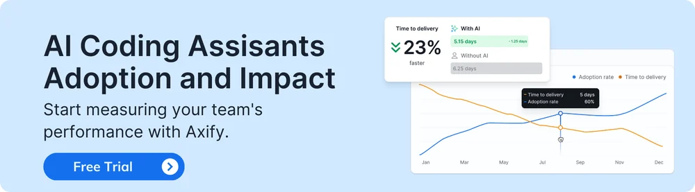AI coding assistants adoption and impact CTA
