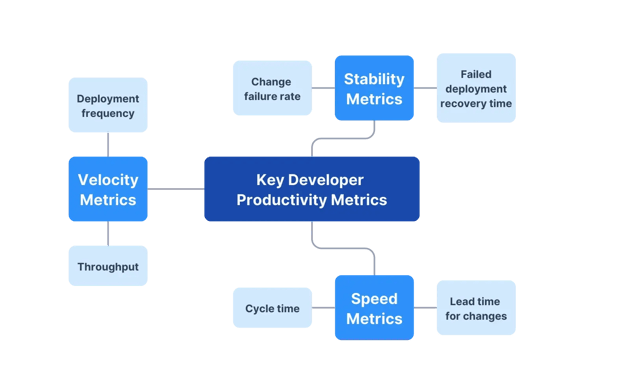 key developer productivity metrics graph_1
