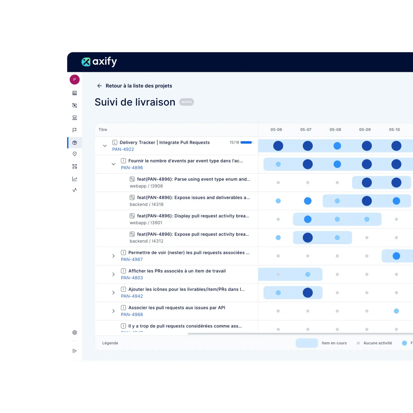 Analysis of resource allocation in software development projects and activities in Axify