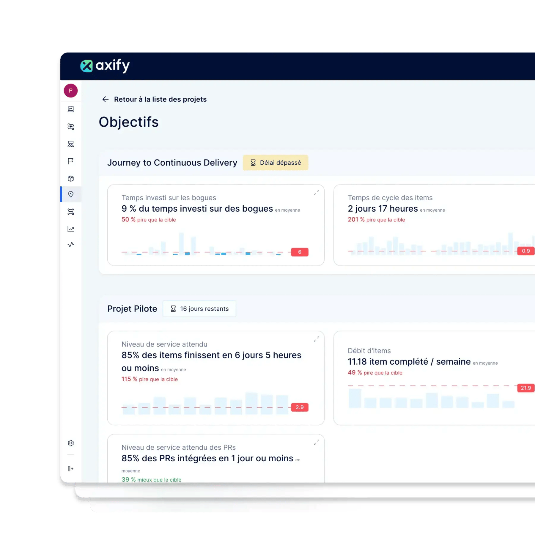 Overview of Axify's tracking of objectives and key results for continuous improvement in software development