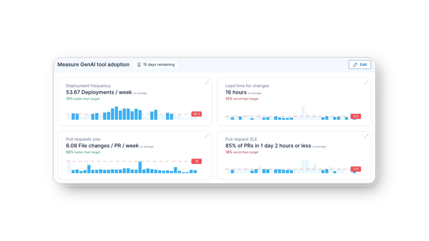 project_objectives_WIP metrics_performance_insights