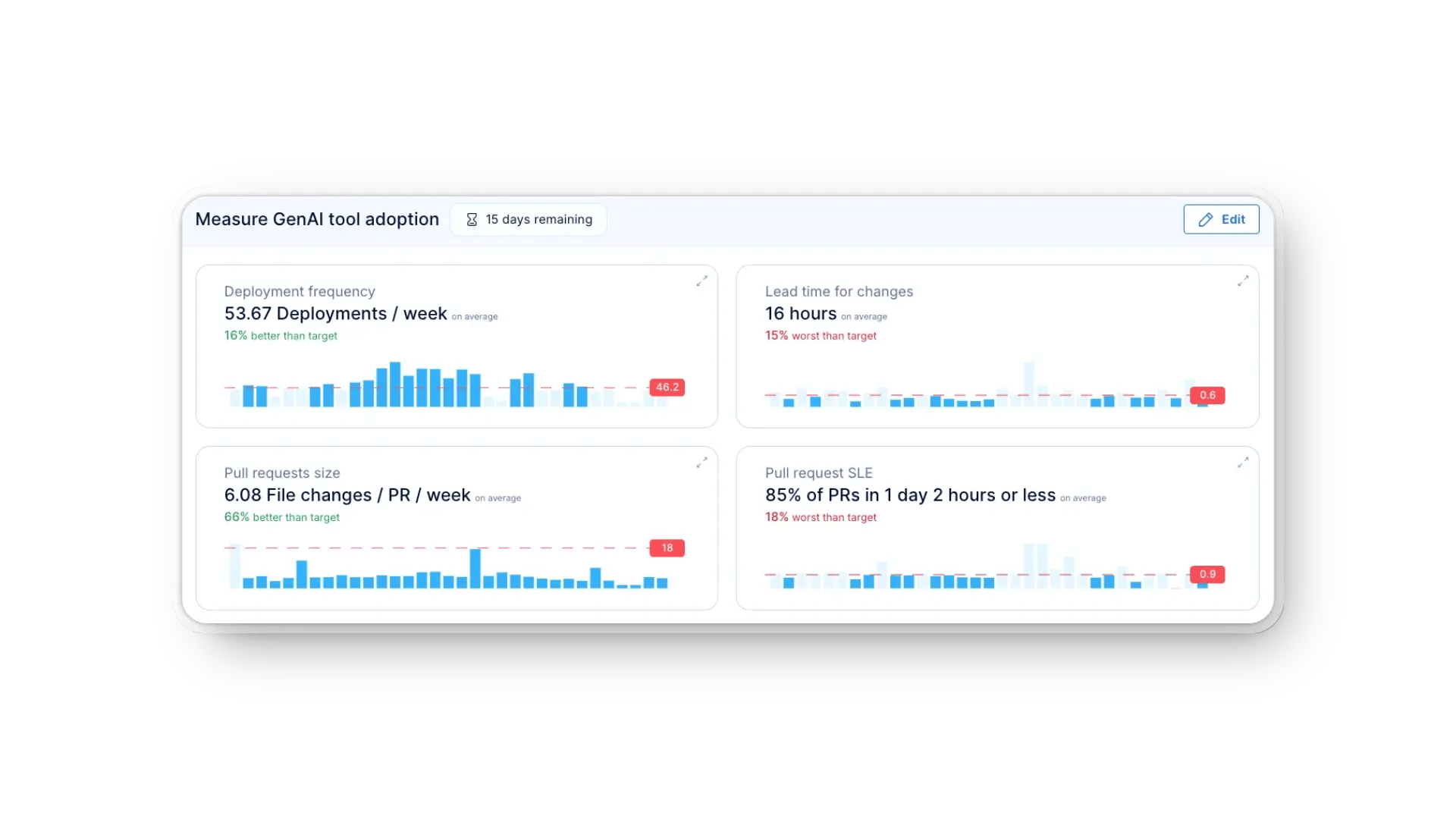 project_objectives_WIP metrics_performance_insights