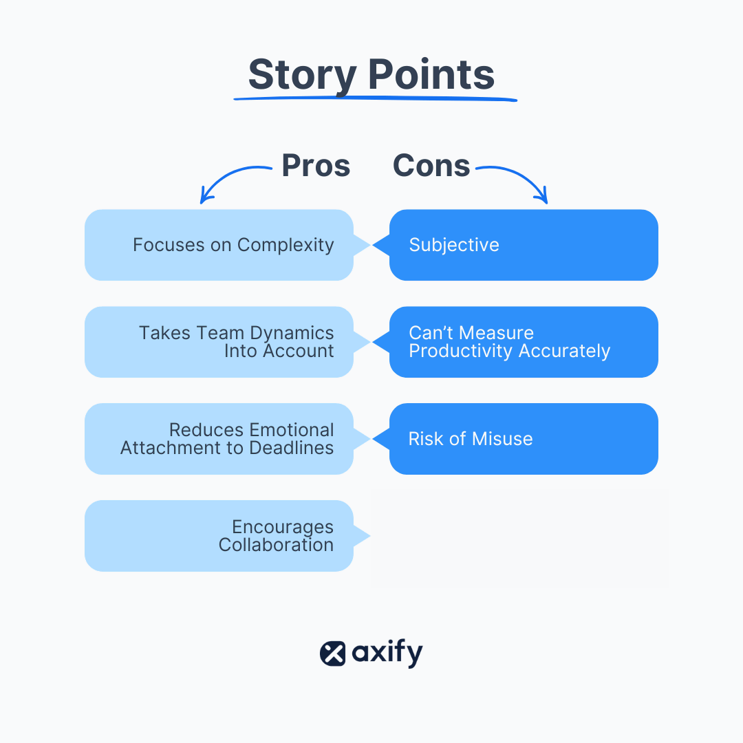 Pros and cons of story points