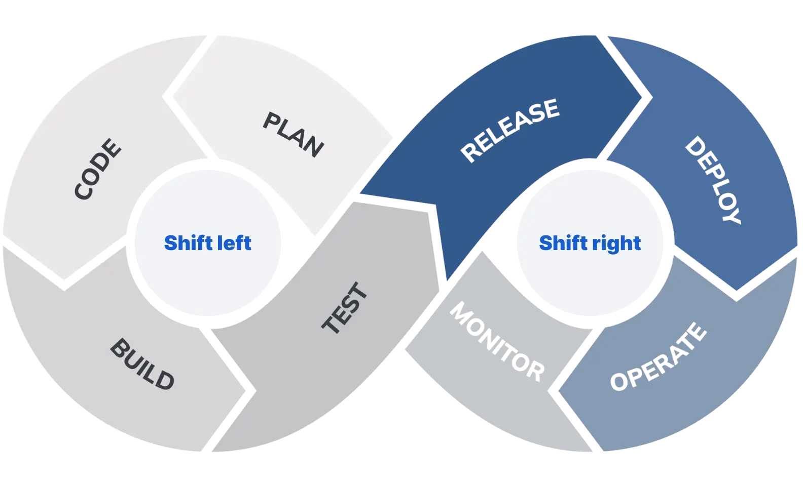 devops methodology diagram