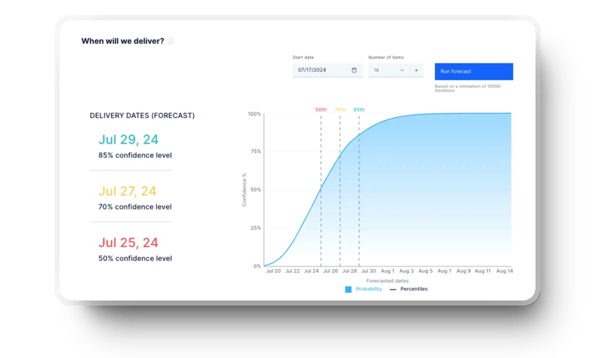 Axify forecast chart showing predicted delivery dates with confidence level percentages.