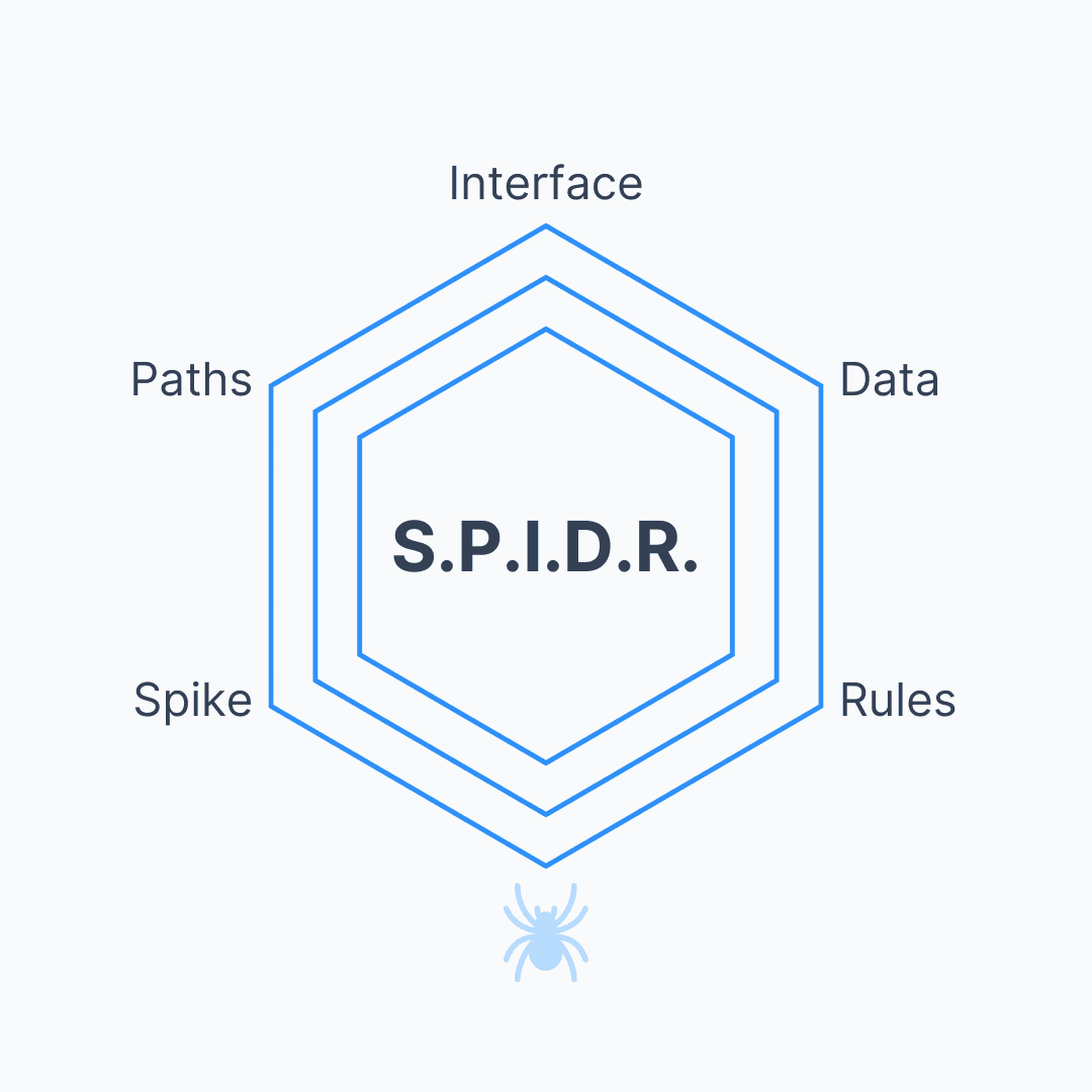 S.P.I.D.R framework 