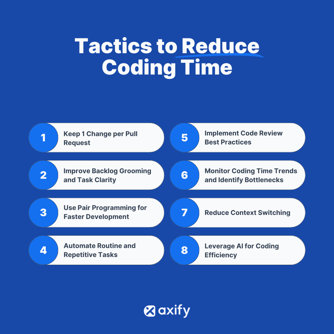 Tactics to Reduce Coding Time