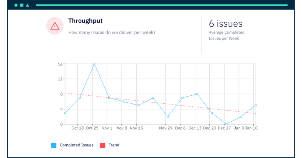 Throughput screen grab in Axify