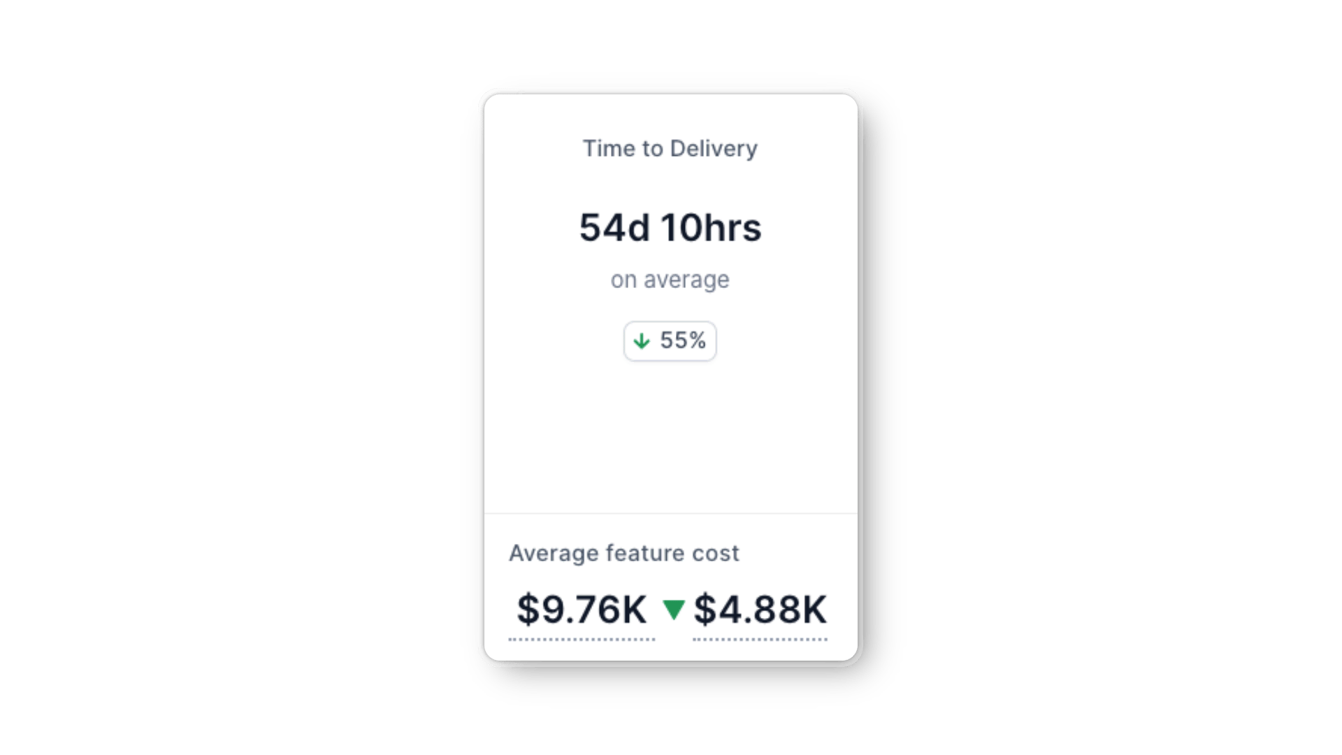 time to delivery_time to market metric in axify