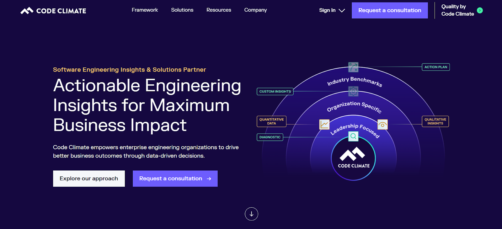 Code Climate homepage highlighting engineering insights and data-driven decision tools.