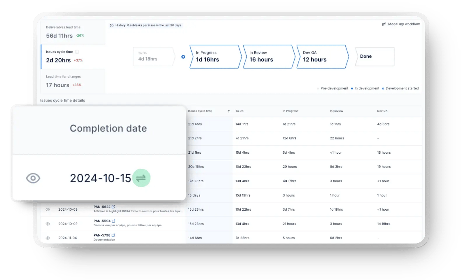 Value stream mapping in Axify