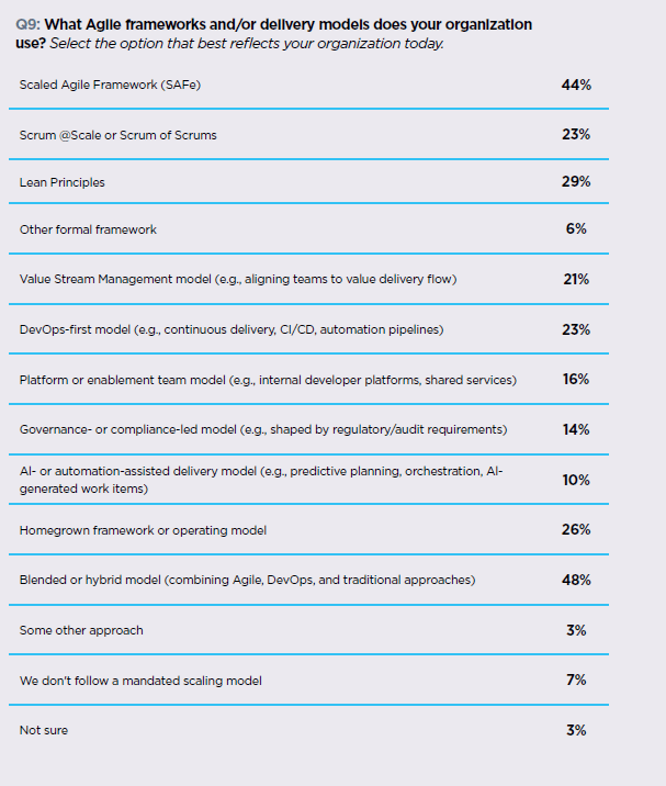 what-agile-framework-models-your-org-uses